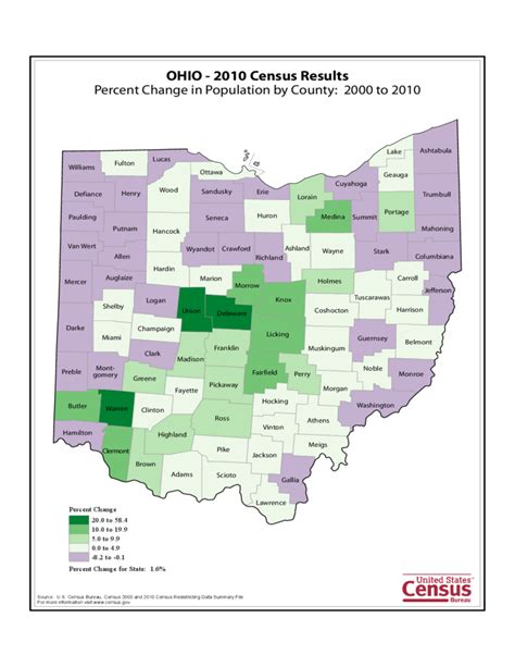 Ohio County Population Change Map Free Download