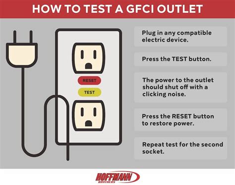 What Is a GFCI Outlet? When to Make the Electrical Upgrade