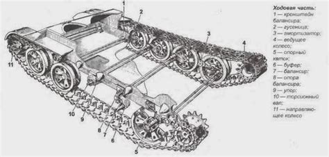 Tank vibrational suspension analysis - Off-Topic - World of Tanks official forum