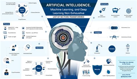 A Guide to Real World AI & Machine Learning Use Cases