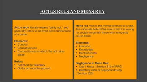 SOLUTION: Actus reus and Mens rea - Studypool