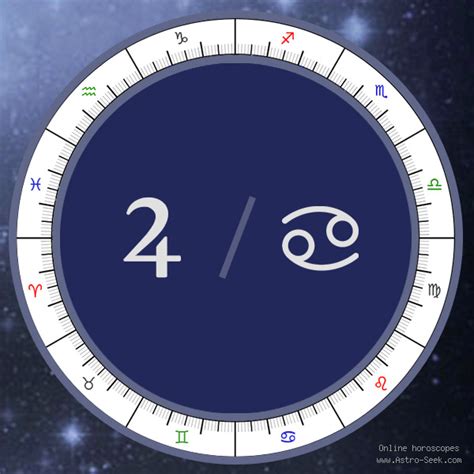 Jupiter in Cancer Meaning, Natal Birth Chart, Jupiter Astrology Free ...