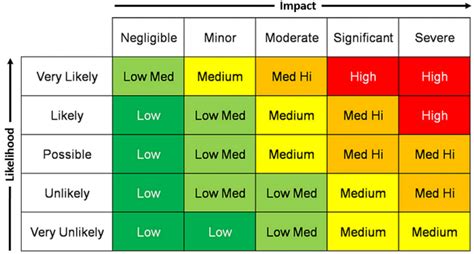 Beyond the risk matrix - Utility Magazine