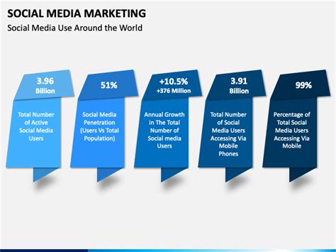 Social Media Marketing PowerPoint and Google Slides Template - PPT Slides