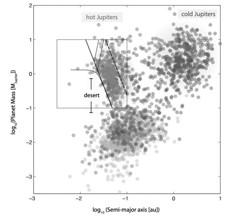 Unraveling the Formation History of Hot Jupiters | astrobites