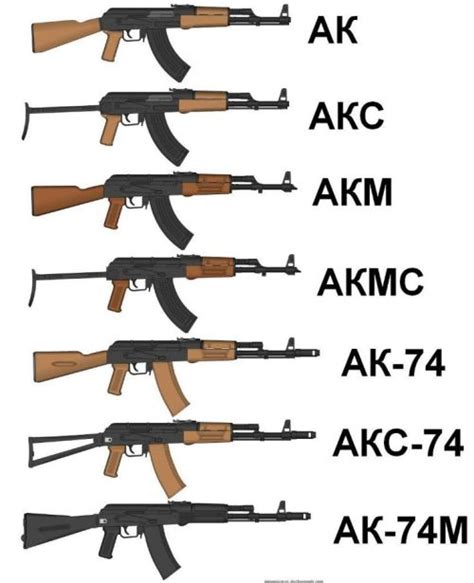 AK Rifle Flow Chart | Armory Blog