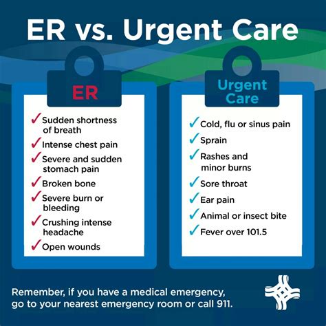 ER vs. Urgent Care – Do It And How