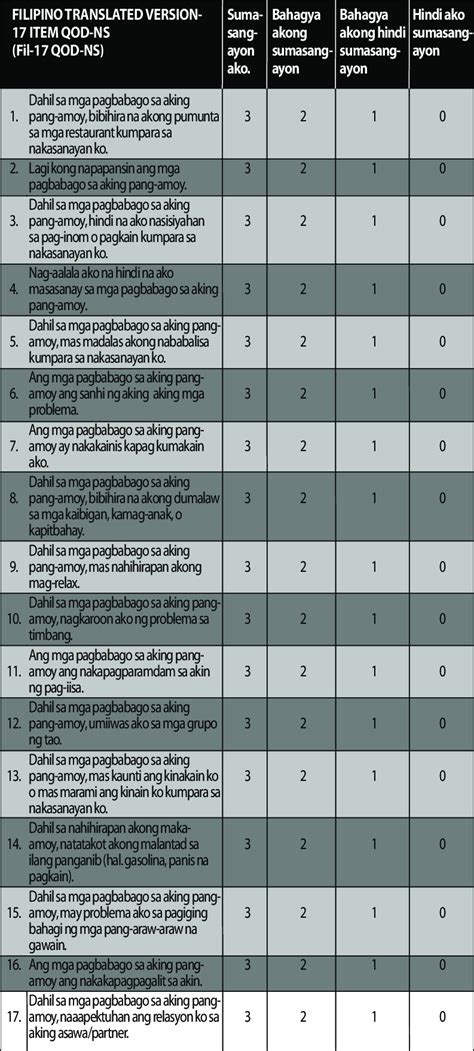 Filipino translated 17 item Questionnaire of Olfactory Disorders... | Download Scientific Diagram