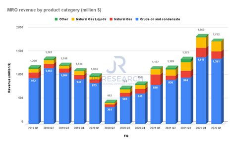 Is Marathon Oil Stock A Buy As Oil Prices Drop? (NYSE:MRO) | Seeking Alpha