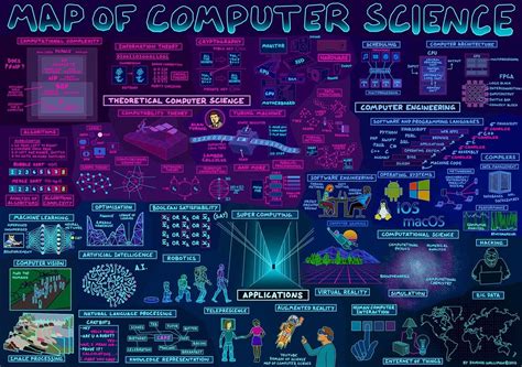 Map of Computer Science : r/computerscience