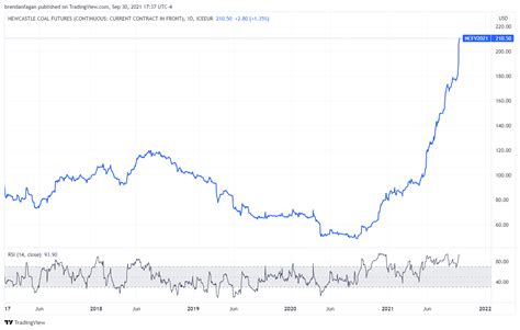 Copper Price Remains Under Pressure as China Fears Continue to Grow ...