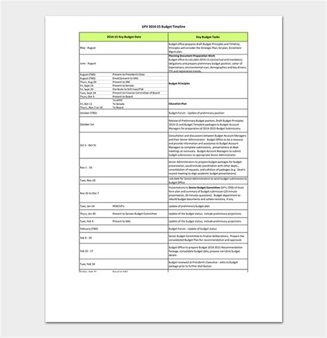 Budget Timeline Template - 16+ Free (For Word, Excel & PDF Format)