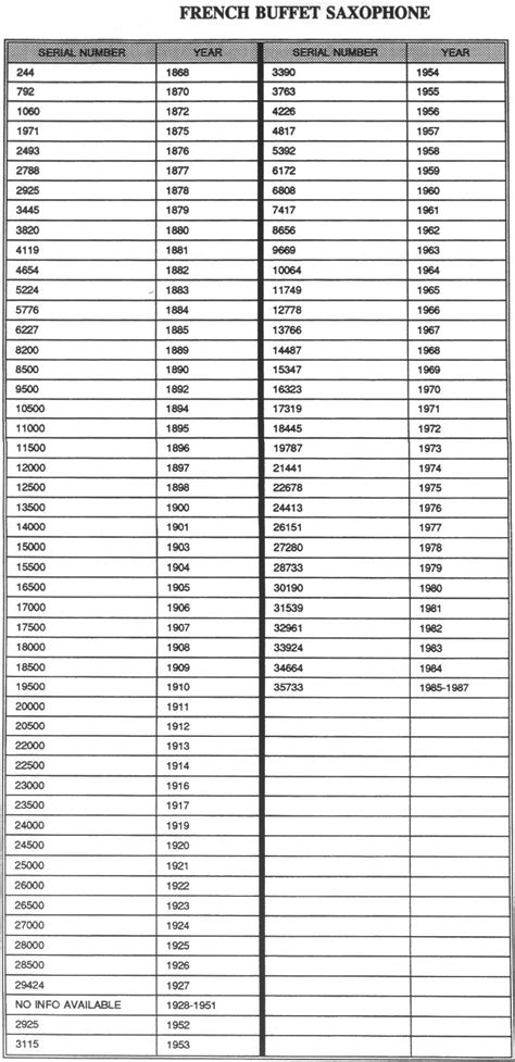 Buffet Rc Serial Numbers - lasopaex