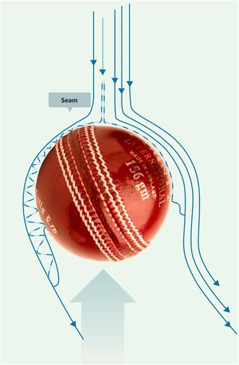 How was reverse swing discovered by Pakistani cricketers? - Quora