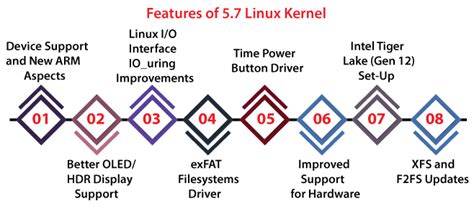 Latest Kernel Linux Version - javatpoint