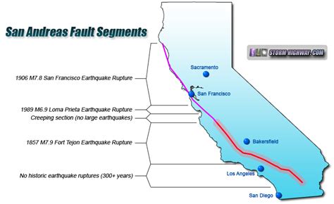 San Andreas Fault Tour: Parkfield to the Salton Sea, California