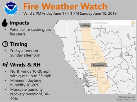 First Fire Weather Watch In Effect for 2019 - Rio Linda Messenger