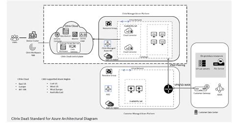 Citrix Architecture Diagram