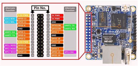 Orange Pi One Gpio Pin Diagram