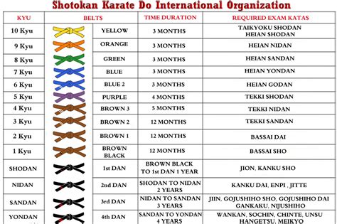 Syllabus - Shotokan Karate Do International Organization , Watanabe ...