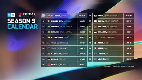 ABB FIA Formula E (Season 9) Is Coming To Hyderabad!