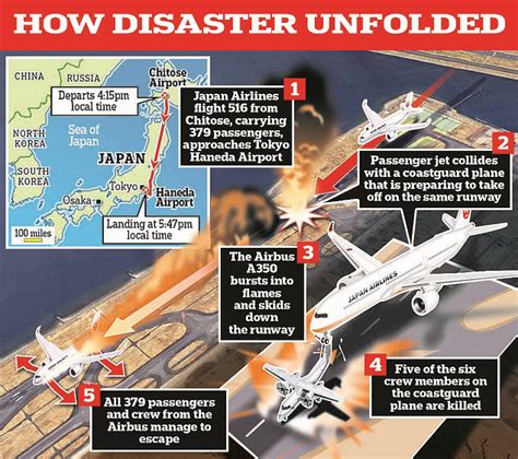 Air traffic control audio reveals Japan Airlines jet WAS given ...