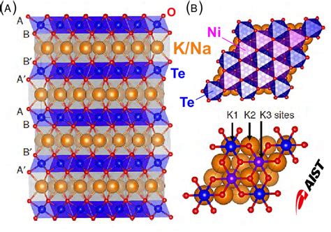 3: (a) Crystallographic view of the P2-type-layered crystal structure... | Download Scientific ...