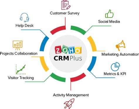 Zoho crm plus overview - Apps CRM Software