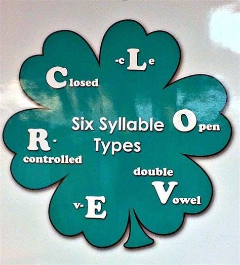 CLOVER (Syllable Types) by Missy Hagel | Syllable types, Syllable, Syllable types anchor chart