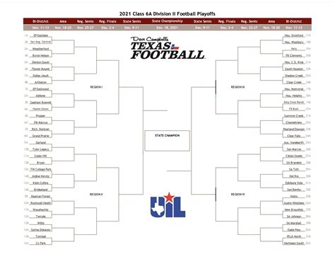 High School Football Playoffs 2024 Texas Schedule - Bekki Carolin