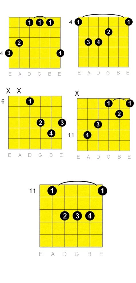 G Sharp(#) Major Guitar Chord » Chords And Lyric