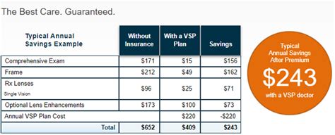 VSP Insurance | Life Plans+