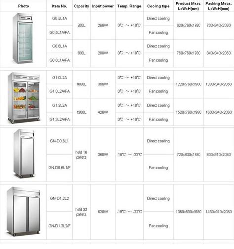 refrigerator dimensions in meters - Google Search | Refrigerator sizes, Fridge sizes, Fridge ...