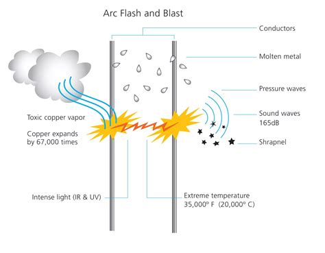 Causes of Electric Flash | Shanghai C&G