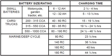 Truck Battery: Truck Battery Group Size Chart