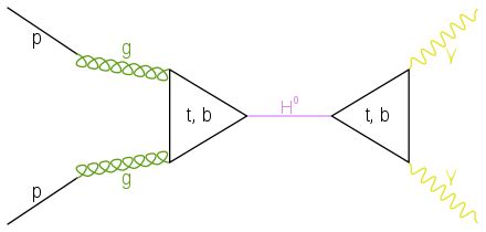 Higgs boson - Wikipedia