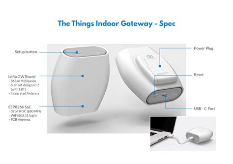 Buy The Things Indoor Gateway(TTIG), EU868, 8-channel LoRaWAN gateway based on SX1308in India ...