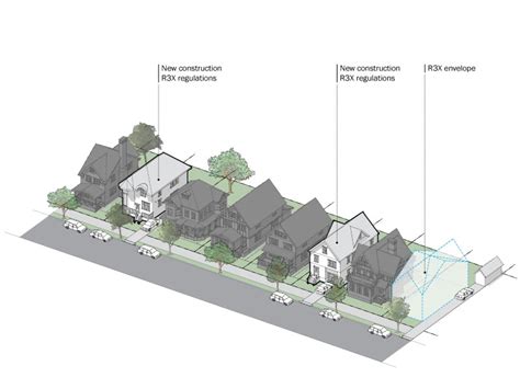 Zoning: Districts Guide -Residence Districts - R3-1 - R3-2 - R3A - R3X - DCP