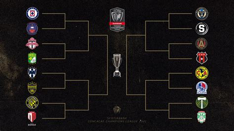 Concacaf champions league updated bracket | Concacaf Nations League 2021