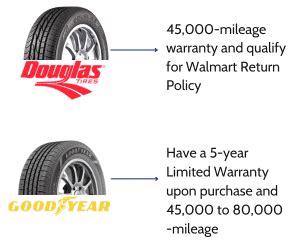 Douglas vs Goodyear Tires: Which Tire Brand is Better?