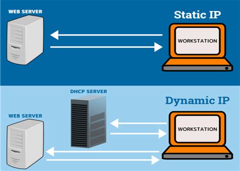 Static IP vs. Dynamic IP | Make the Right Choice Today! | Netpluz Asia