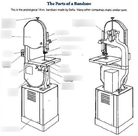 Band Saw Diagram | Quizlet