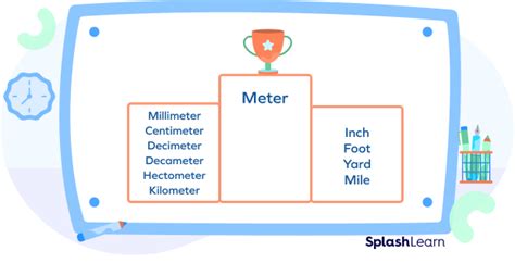 What Is a Meter in Math? Definition, Solved Examples, Facts