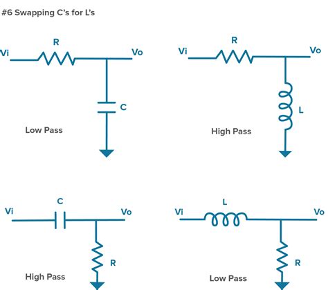 Filter Basics Part 2: Designing Basic Filter Circuits