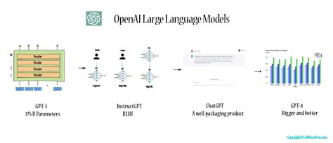 How Does Dalle Work Openai Text To Image Model Explained Youtube | SexiezPicz Web Porn