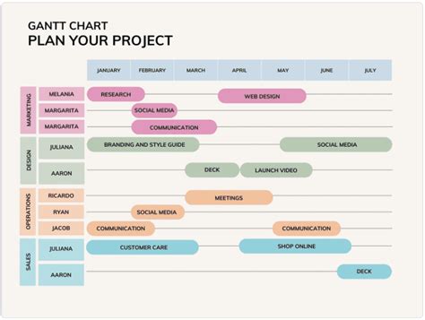 Notion Gantt Chart : 'How To' Guide For Effective Project Management [Aug 2023]