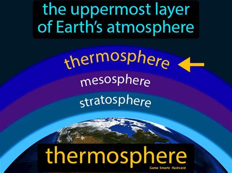 Thermosphere - Easy Science | Earth atmosphere, Science flashcards ...