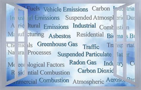 Common Indoor Air Pollutants and What to do About Them - Aire One KW