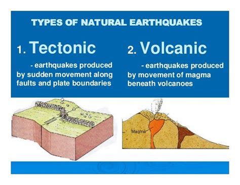 Different Types Of Earthquake Waves