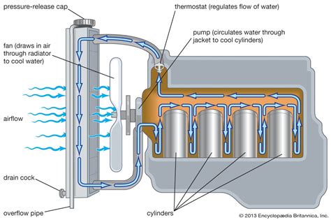 Water Cooling Schematic Electronic